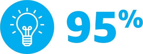 95%@2x